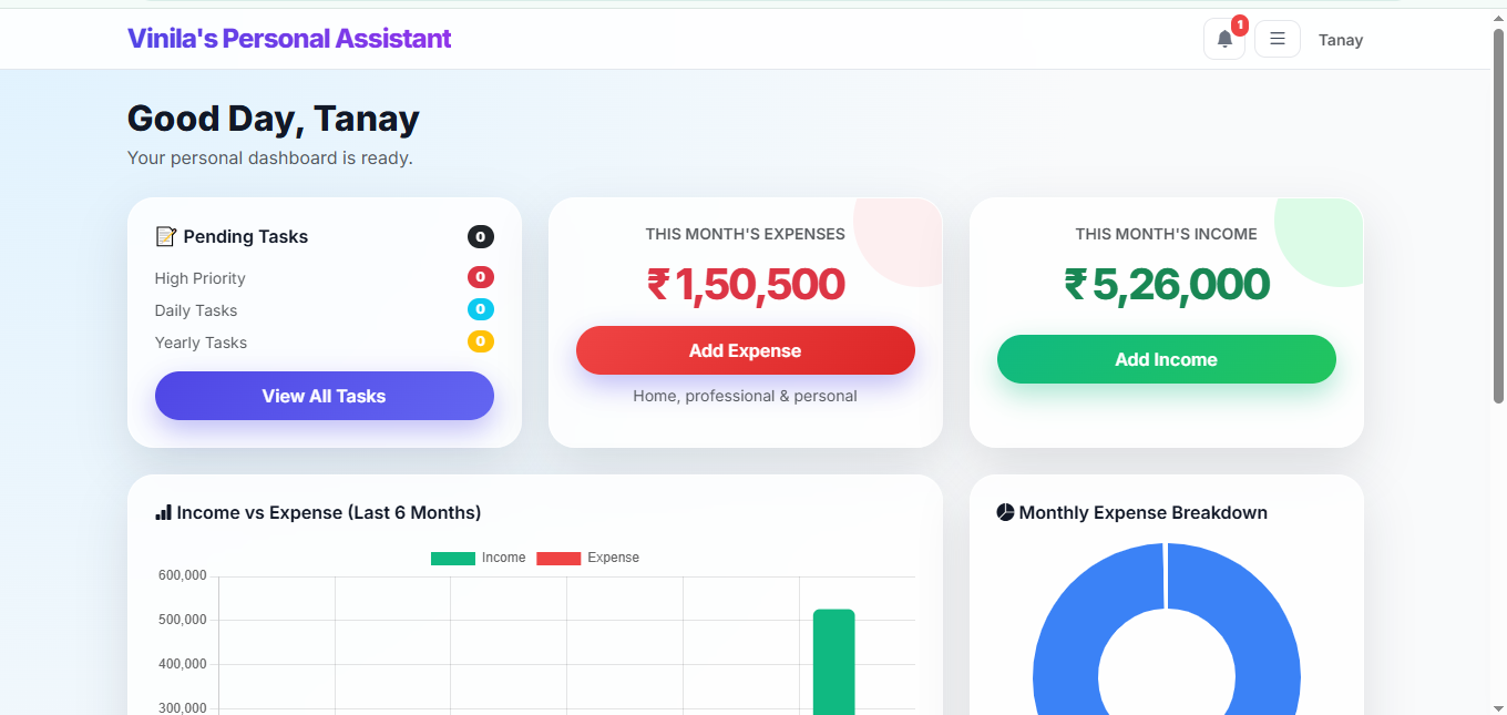 Practice Management System Dashboard